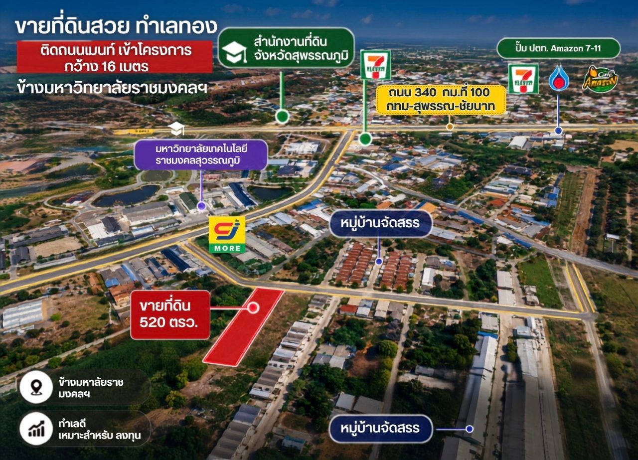 รูปที่ 9