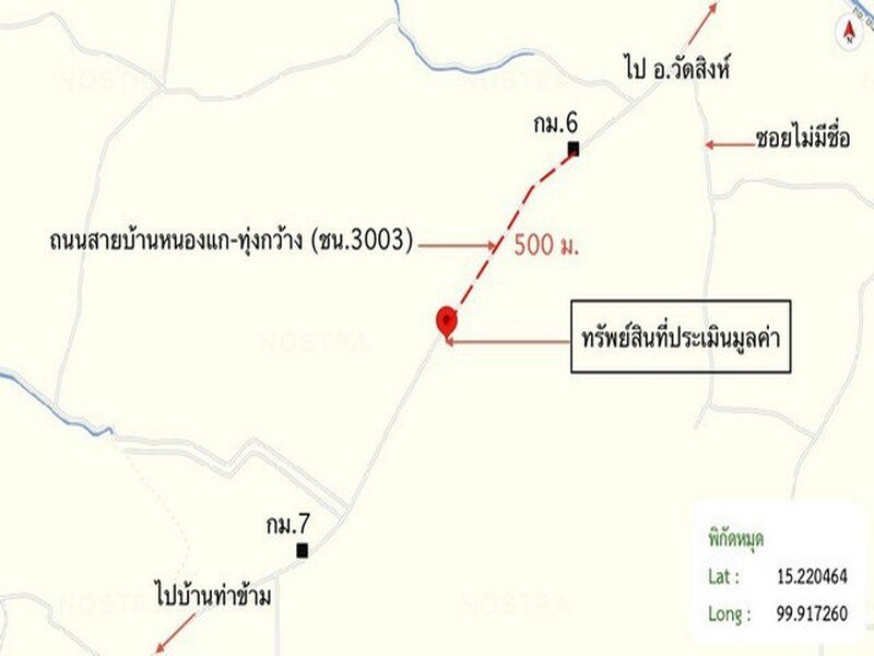 รูปที่ 2