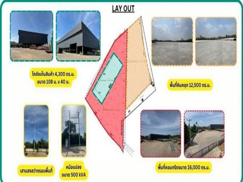 รูปที่ 2