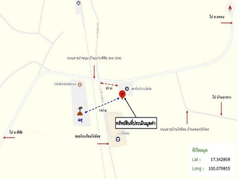 รูปที่ 2