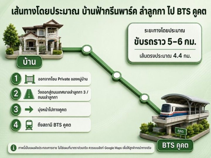 รูปที่ 2
