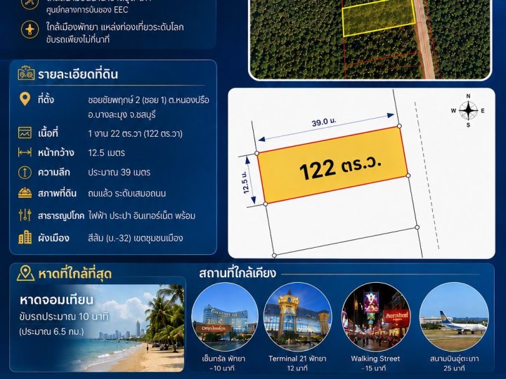 รูปที่ 1