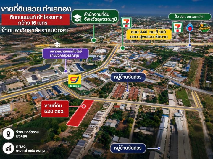 รูปที่ 3
